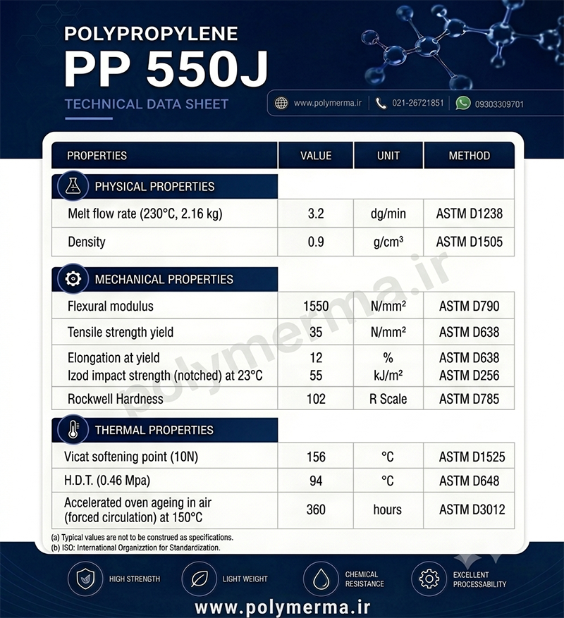 مشخصات خرید و قیمت پلی پروپیلن hp550j