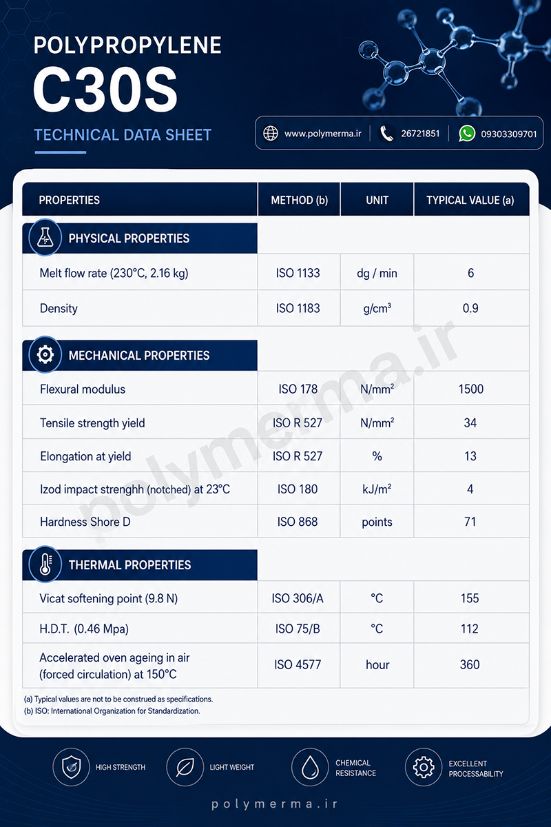 PP C30S DATASHEET