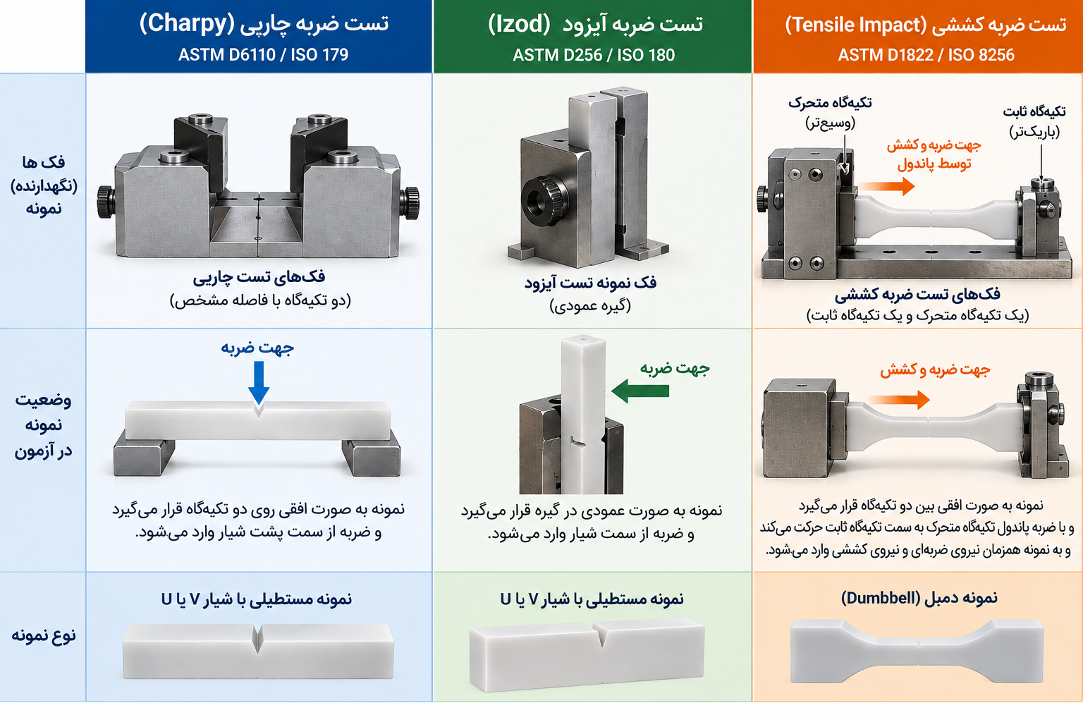 خرید و قیمت دستگاه ضربه شارپی چارپی ضربه کششی آیزود خرید و قیمت دستگاه ضربه شارپی چارپی ضربه کششی آیزود